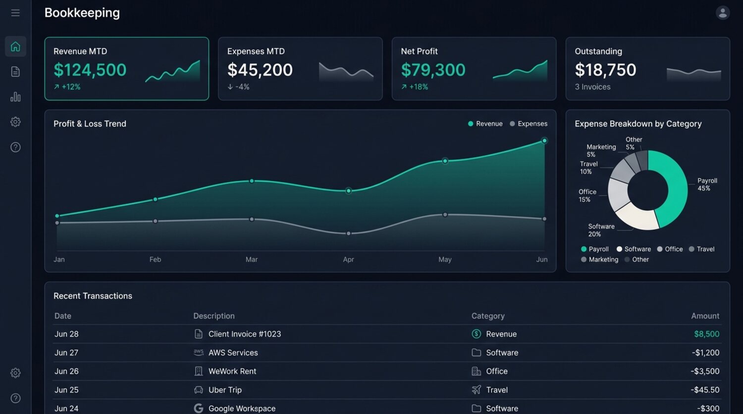 The Bookkeeping dashboard: revenue, expenses, a profit-and-loss trend, and recent transactions