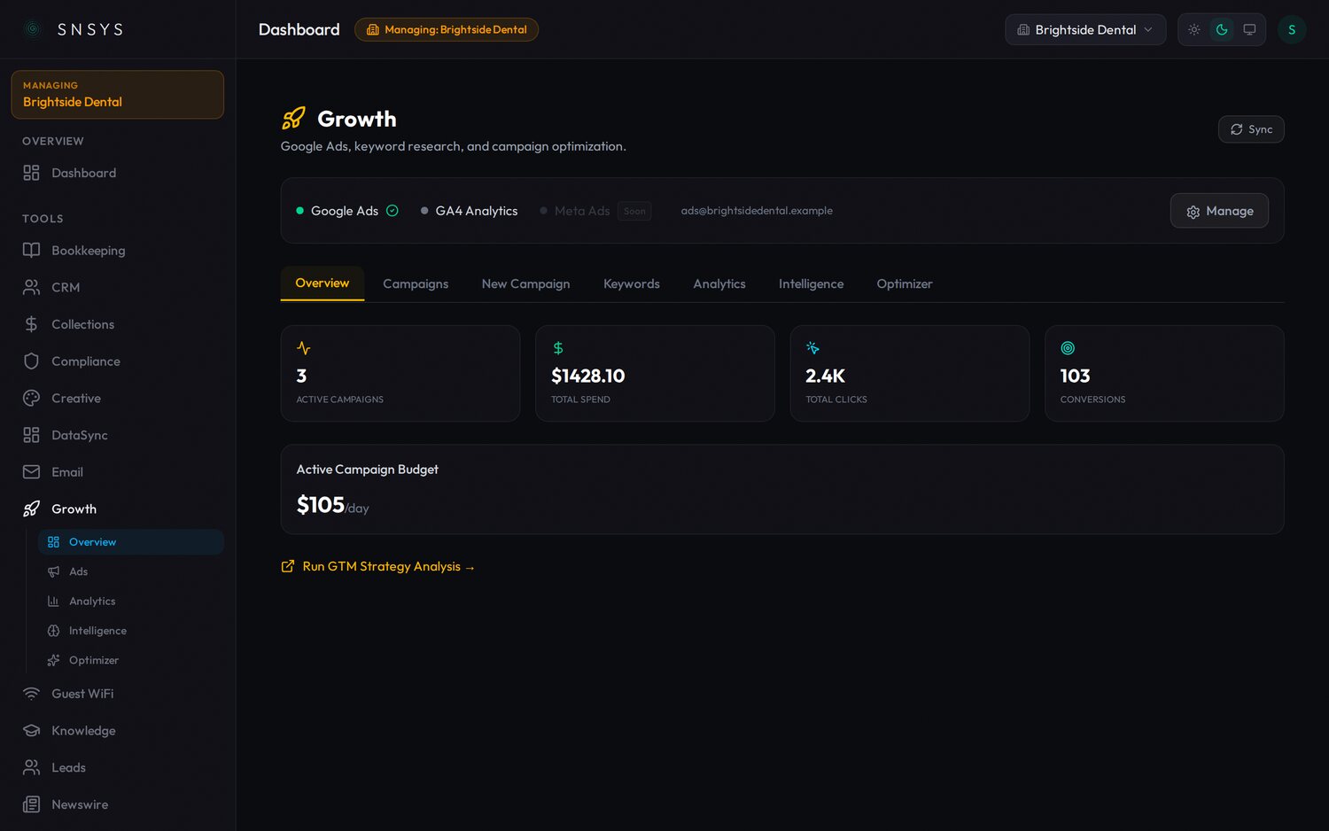 The Go to Market dashboard: live ad campaigns with spend, clicks, and conversions