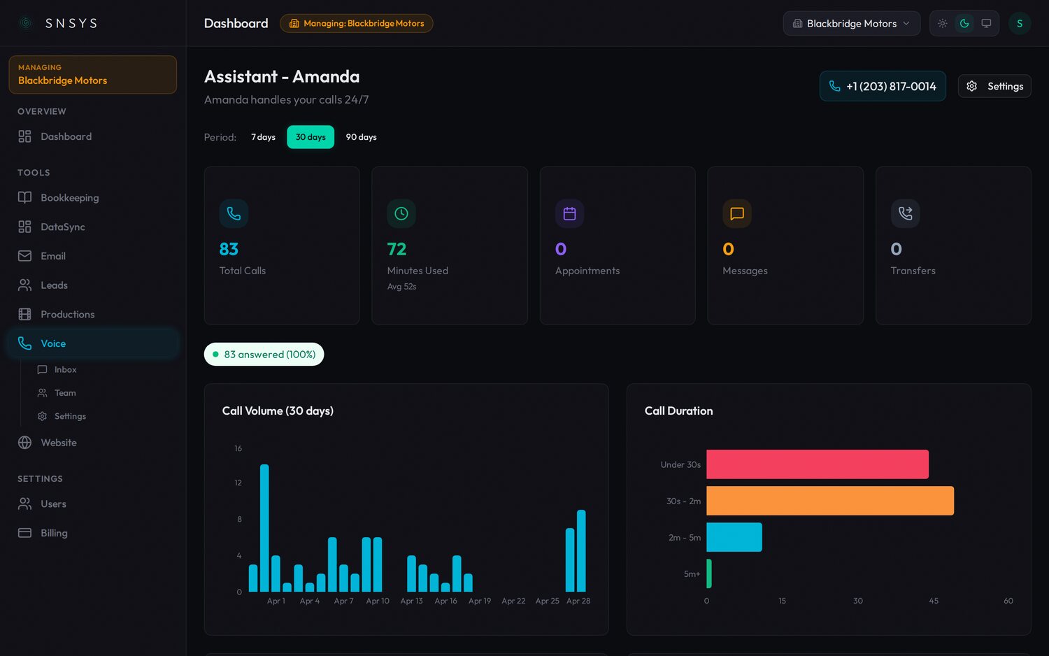 The Voice Receptionist dashboard: answered calls, transcripts, and bookings