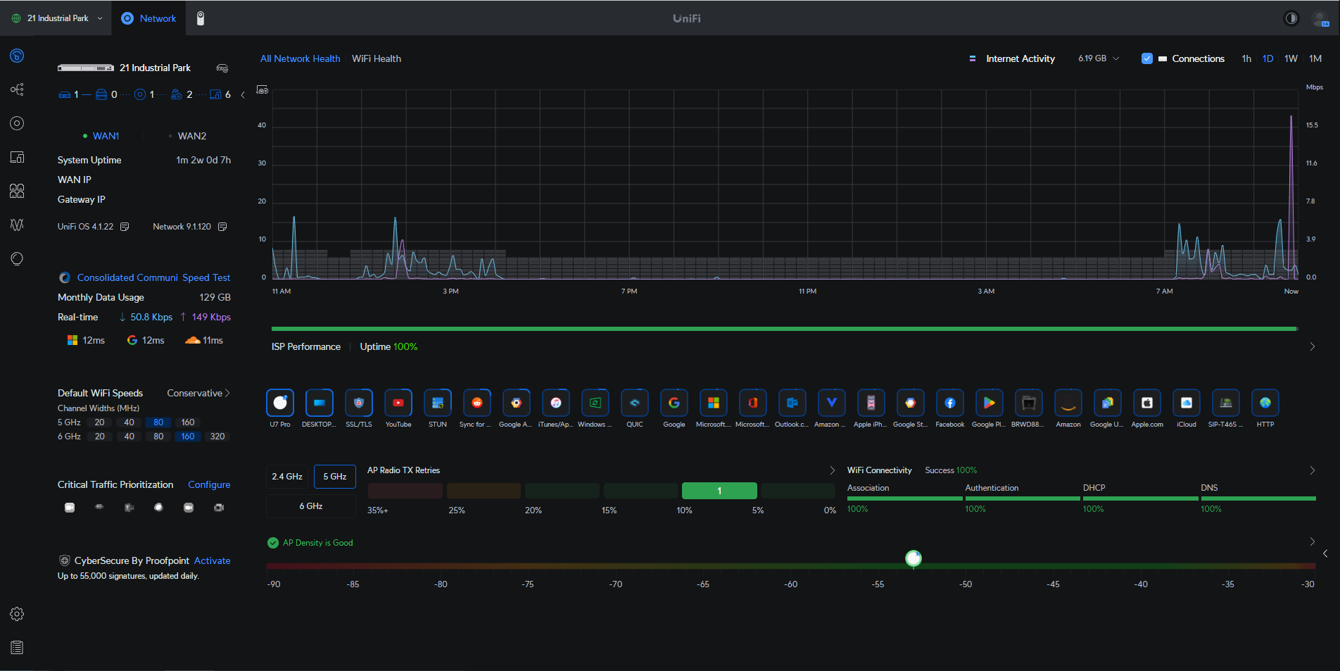 Network operations dashboard showing every remote connection