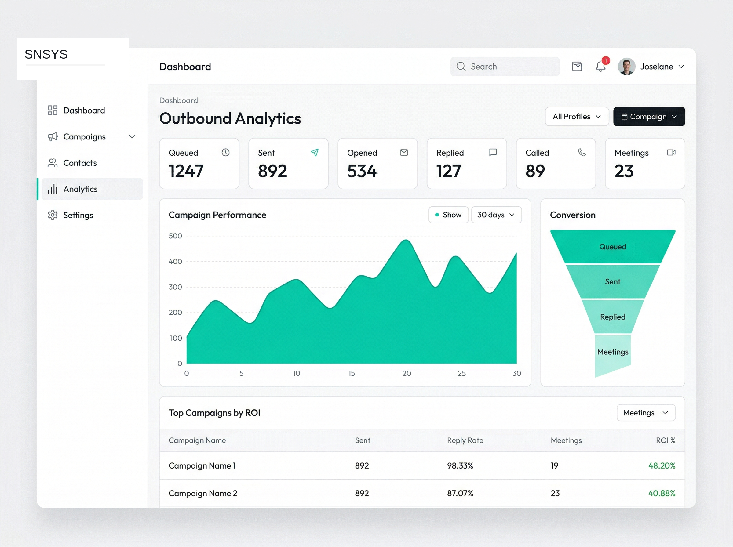 SNSYS analytics dashboard showing campaign ROI, rep performance, and meeting attribution